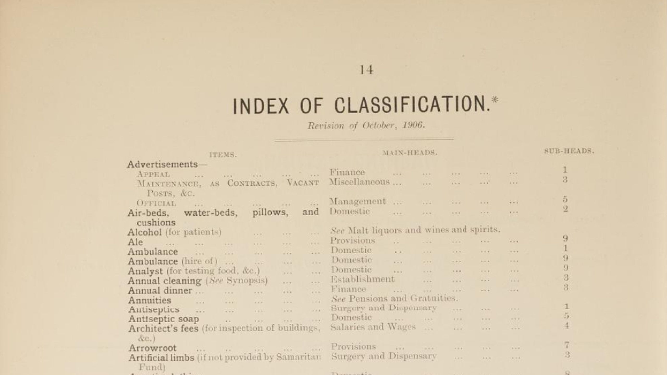 A page from The Uniform System of Hospital Accounts and Statistics showing an index of different objects and items, starting with the letter A.